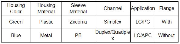 Opcija naručivanja LC Fiber Optic Connectors.jpg