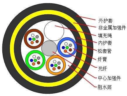 How To Distinguish The Quality Of Optical Fiber And Cable 1